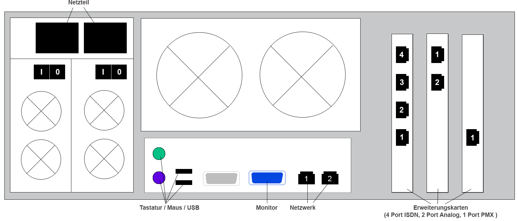 ansitel mit 19 Zoll 4 HE Rackgehäuse und 4-Port ISDN S0-, 2 Port Analog-, 1 Port PMX -Karte