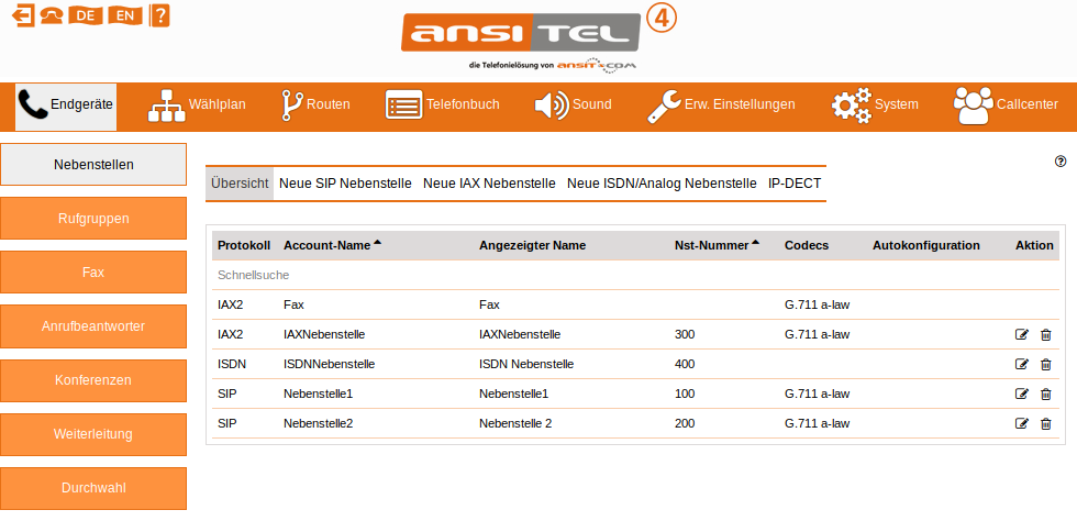 Abbildung Nebenstelle/nebenstelle_uebersicht.jpg