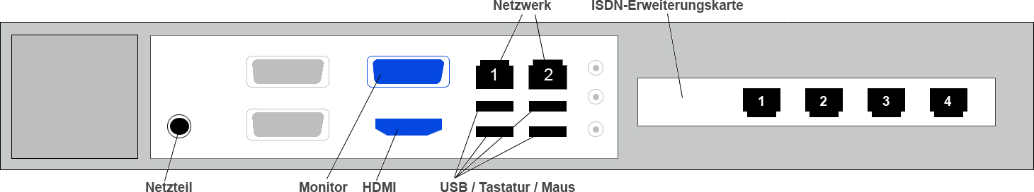 ansitel mit 19 Zoll 1,25 HE Rackgehäuse und 4-Port ISDN S0-Karte