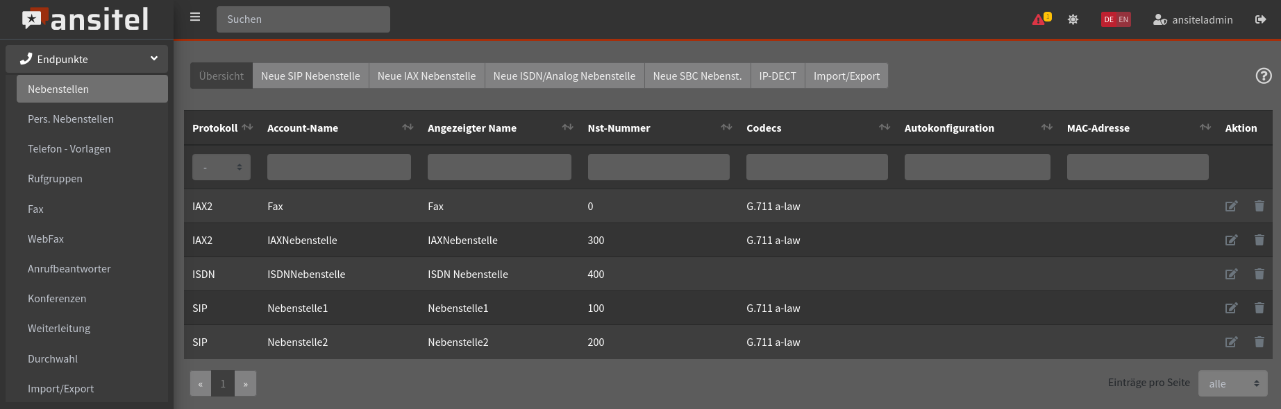 Abbildung Nebenstelle/nebenstelle_uebersicht.jpg