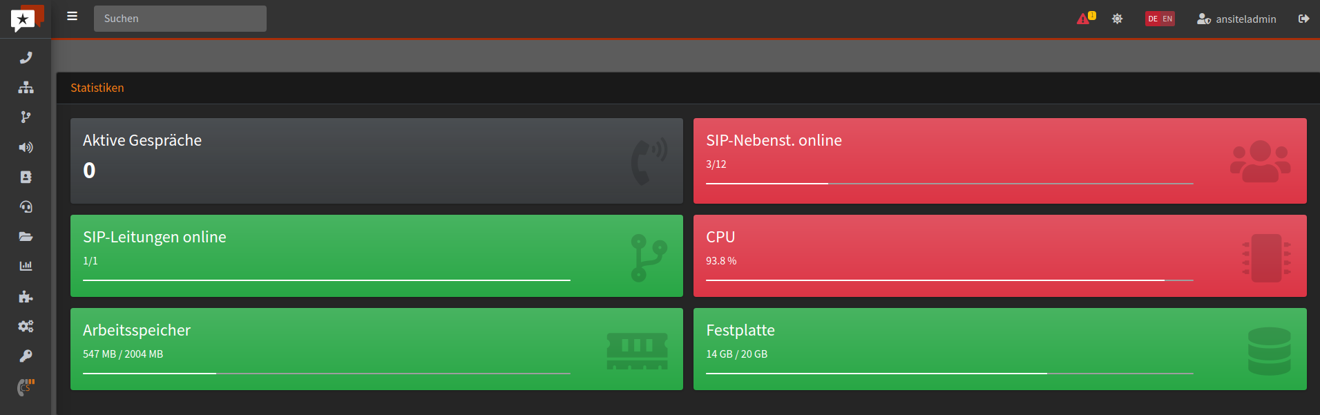 das ansitel webinterface - Menü minimieren