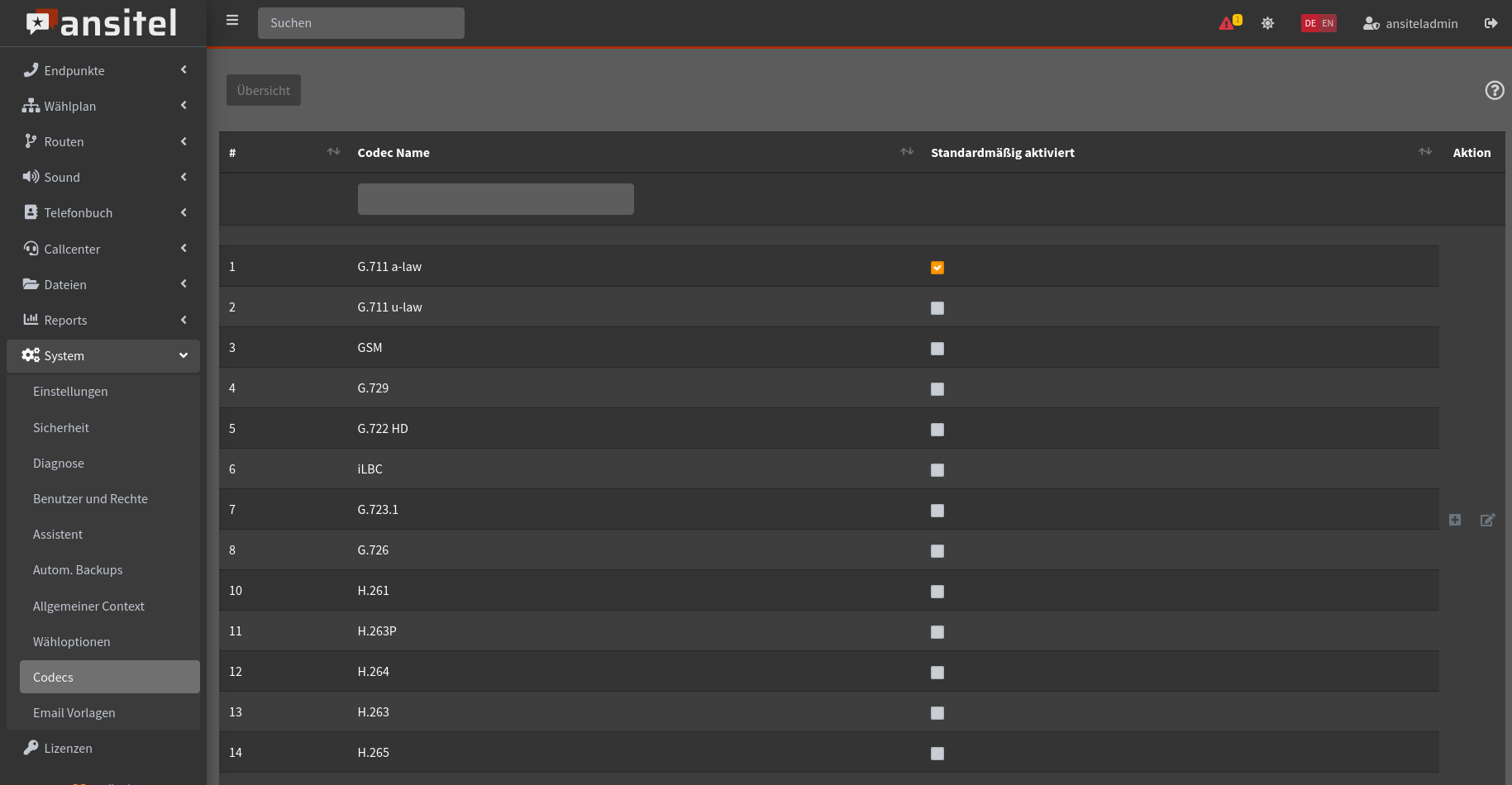 Abbildung codecs/uebersicht.jpg