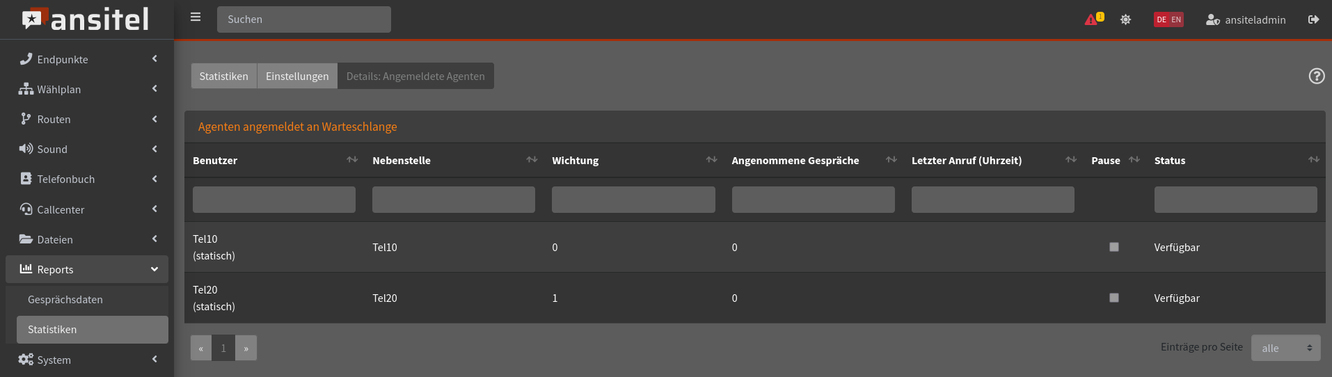 Abbildung statistiken/details_warteschlange.jpg