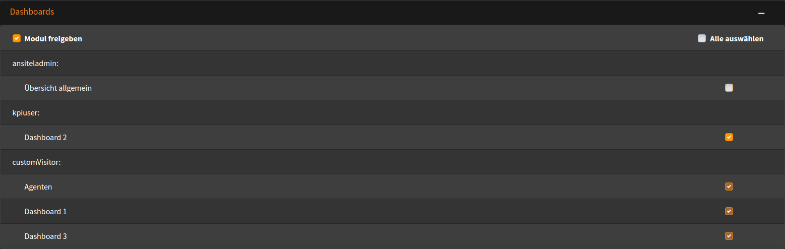 Rechte setzen: Dashboards