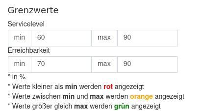 Grenzwerte-Einstellungen